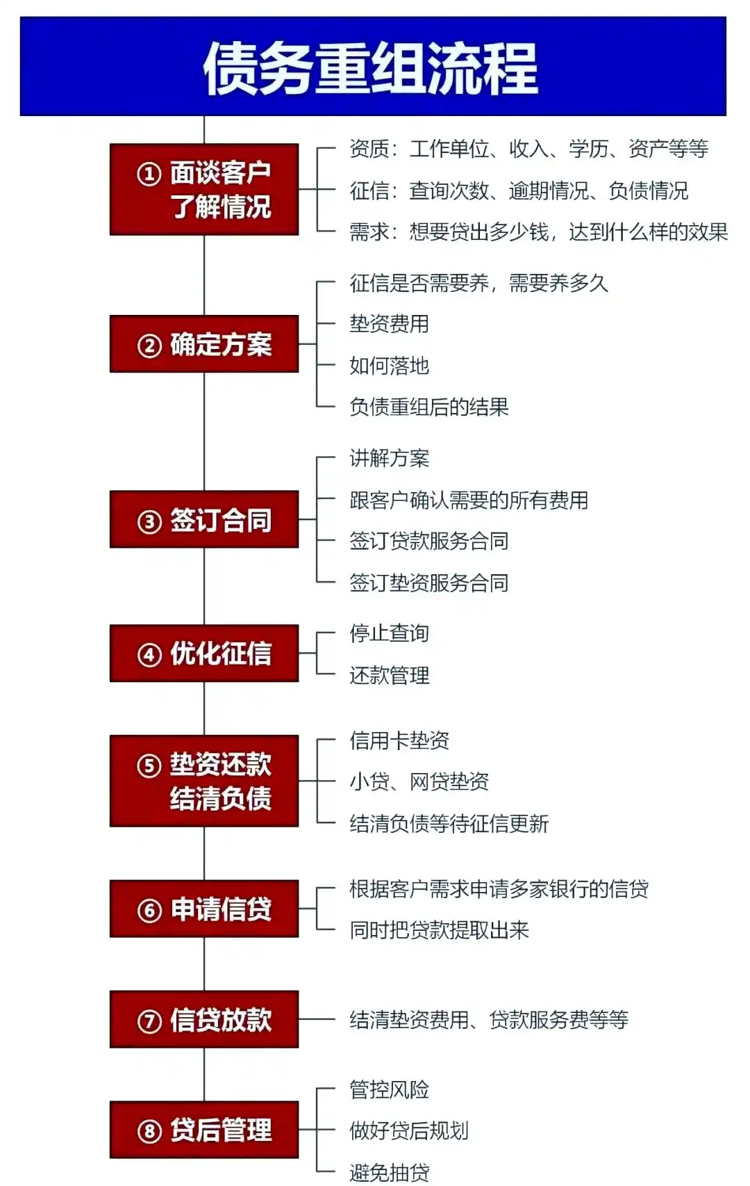 在大方，中小企业也可以债务重组吗？